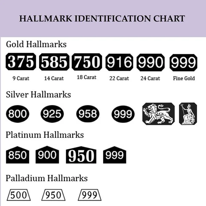 Platinum Hallmarks Guide
